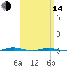 Tide chart for Barnegat Pier, Barnegat Bay, New Jersey on 2023/03/14