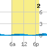 Tide chart for Barnegat Pier, New Jersey on 2023/05/2