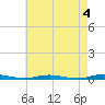 Tide chart for Barnegat Pier, New Jersey on 2023/05/4
