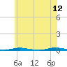Tide chart for Barnegat Pier, Barnegat Bay, New Jersey on 2023/06/12