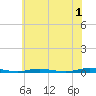 Tide chart for Barnegat Pier, Barnegat Bay, New Jersey on 2023/06/1
