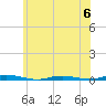 Tide chart for Barnegat Pier, Barnegat Bay, New Jersey on 2023/06/6