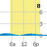 Tide chart for Barnegat Pier, Barnegat Bay, New Jersey on 2023/06/8