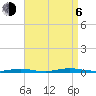 Tide chart for Barnegat Pier, Barnegat Bay, New Jersey on 2023/09/6