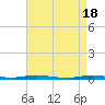 Tide chart for Barnegat Pier, Barnegat Bay, New Jersey on 2024/04/18