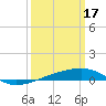 Tide chart for Thomasin, Louisiana on 2023/03/17