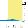 Tide chart for Thomasin, Lonesome Bayou , Louisiana on 2024/03/12
