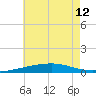 Tide chart for Thomasin, Louisiana on 2024/06/12