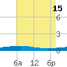 Tide chart for Thomasin, Louisiana on 2024/06/15