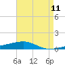 Tide chart for Thomasin, Louisiana on 2025/05/11