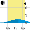 Tide chart for Thomasin, Louisiana on 2025/05/4