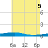 Tide chart for Thomasin, Louisiana on 2025/06/5