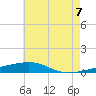 Tide chart for Thomasin, Louisiana on 2025/06/7