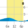 Tide chart for Thomasin, Louisiana on 2025/06/8