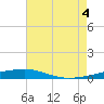 Tide chart for Thomasin, Louisiana on 2025/07/4