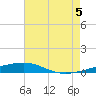 Tide chart for Thomasin, Louisiana on 2025/07/5