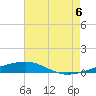 Tide chart for Thomasin, Louisiana on 2025/07/6