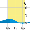 Tide chart for Thomasin, Louisiana on 2025/07/8