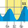 Tide chart for Long Bay Entrance, Culross Passage, Prince William Sound, Alaska on 2023/06/11