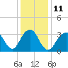 Tide chart for Long Beach Inside, Hempstead Bay, New York on 2023/01/11