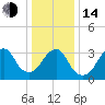 Tide chart for Long Beach Inside, Hempstead Bay, New York on 2023/01/14