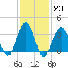 Tide chart for Long Beach Inside, Hempstead Bay, New York on 2023/01/23