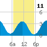Tide chart for Long Beach Inside, Hempstead Bay, New York on 2023/02/11
