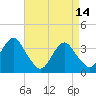 Tide chart for Long Beach Inside, Hempstead Bay, New York on 2023/04/14