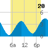 Tide chart for Long Beach Inside, Hempstead Bay, New York on 2023/06/20