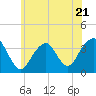 Tide chart for Long Beach Inside, Hempstead Bay, New York on 2023/06/21