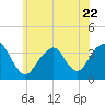 Tide chart for Long Beach Inside, Hempstead Bay, New York on 2023/06/22