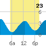 Tide chart for Long Beach Inside, Hempstead Bay, New York on 2023/06/23