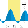 Tide chart for Long Beach Inside, Hempstead Bay, New York on 2024/02/11