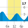 Tide chart for Long Beach Inside, Hempstead Bay, New York on 2024/02/17