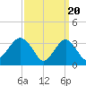 Tide chart for Long Beach Inside, Hempstead Bay, New York on 2024/03/20