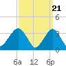 Tide chart for Long Beach Inside, Hempstead Bay, New York on 2024/03/21