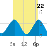 Tide chart for Long Beach Inside, Hempstead Bay, New York on 2024/03/22