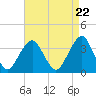 Tide chart for Long Beach Inside, Hempstead Bay, New York on 2024/04/22