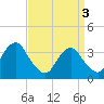 Tide chart for Long Beach Inside, Hempstead Bay, New York on 2024/04/3