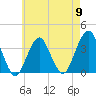 Tide chart for Long Beach Inside, Hempstead Bay, New York on 2024/05/9