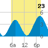 Tide chart for Long Beach Inside, New York on 2025/07/23