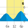 Tide chart for Long Beach Inside, New York on 2025/07/6