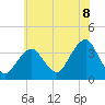 Tide chart for Long Beach Inside, New York on 2025/07/8