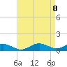 Tide chart for Long Beach, Chesapeake Bay, Maryland on 2021/04/8