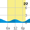 Tide chart for Long Beach, Chesapeake Bay, Maryland on 2021/05/22