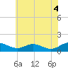 Tide chart for Long Beach, Chesapeake Bay, Maryland on 2021/06/4