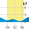 Tide chart for Long Beach, Chesapeake Bay, Maryland on 2021/08/17
