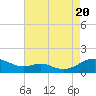 Tide chart for Long Beach, Chesapeake Bay, Maryland on 2022/08/20