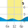 Tide chart for Long Beach, Chesapeake Bay, Maryland on 2022/09/5
