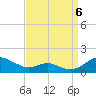 Tide chart for Long Beach, Chesapeake Bay, Maryland on 2022/09/6